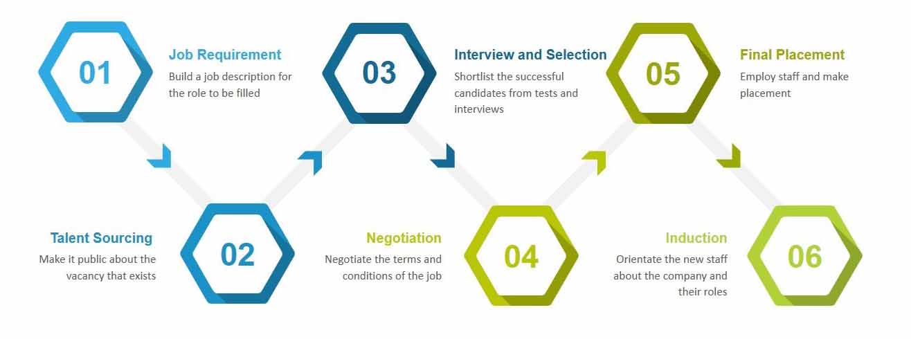 Recruitment-Process-Steps-Template-2